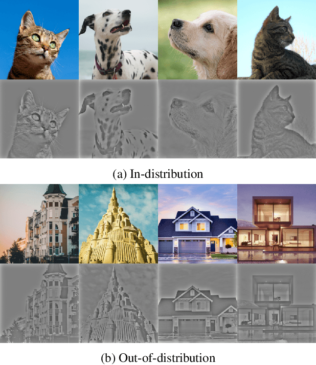 Figure 3 for Out-of-distribution Detection via Frequency-regularized Generative Models