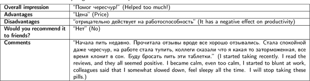 Figure 1 for An analysis of full-size Russian complexly NER labelled corpus of Internet user reviews on the drugs based on deep learning and language neural nets