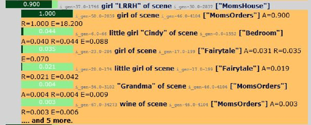 Figure 2 for Shadows and Headless Shadows: an Autobiographical Approach to Narrative Reasoning