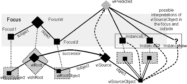 Figure 4 for Shadows and Headless Shadows: an Autobiographical Approach to Narrative Reasoning