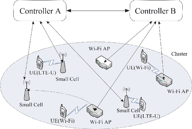 Figure 2 for When Machine Learning Meets Spectrum Sharing Security: Methodologies and Challenges