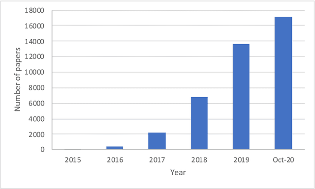 Figure 1 for Video Generative Adversarial Networks: A Review