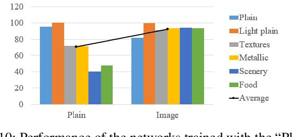 Figure 2 for Quickly Inserting Pegs into Uncertain Holes using Multi-view Images and Deep Network Trained on Synthetic Data
