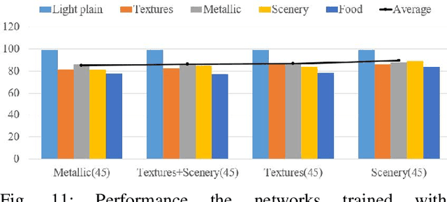 Figure 3 for Quickly Inserting Pegs into Uncertain Holes using Multi-view Images and Deep Network Trained on Synthetic Data