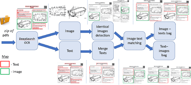 Figure 4 for FETA: Towards Specializing Foundation Models for Expert Task Applications