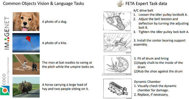 Figure 1 for FETA: Towards Specializing Foundation Models for Expert Task Applications