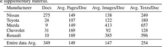 Figure 2 for FETA: Towards Specializing Foundation Models for Expert Task Applications