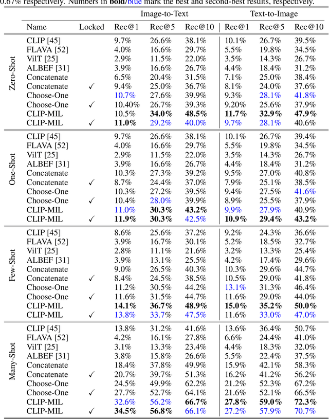 Figure 3 for FETA: Towards Specializing Foundation Models for Expert Task Applications