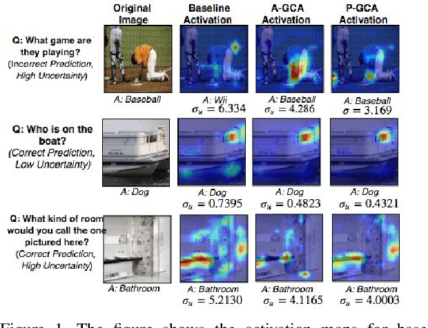 Figure 1 for U-CAM: Visual Explanation using Uncertainty based Class Activation Maps