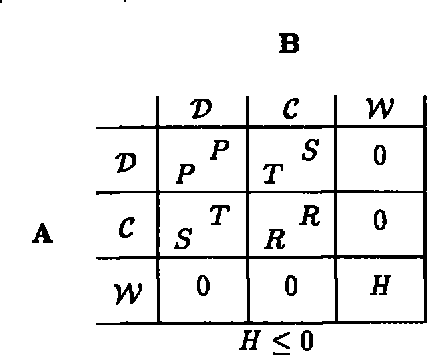 Figure 2 for Time and the Prisoner's Dilemma