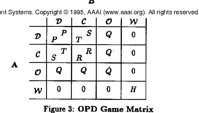 Figure 3 for Time and the Prisoner's Dilemma