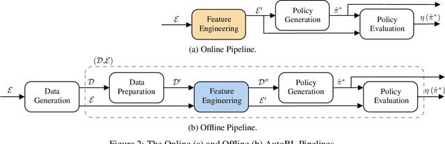 Figure 3 for ARLO: A Framework for Automated Reinforcement Learning