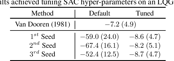 Figure 2 for ARLO: A Framework for Automated Reinforcement Learning