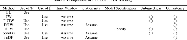 Figure 2 for Learning Classifiers under Delayed Feedback with a Time Window Assumption