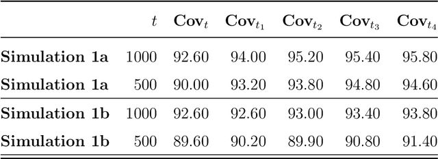 Figure 1 for Adaptive Sequential Design for a Single Time-Series