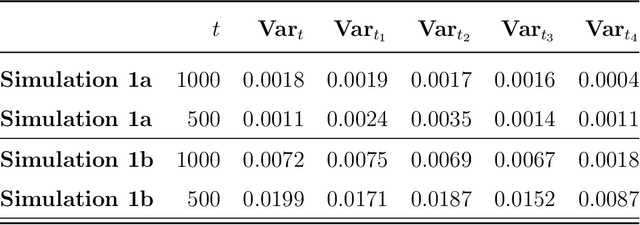 Figure 3 for Adaptive Sequential Design for a Single Time-Series