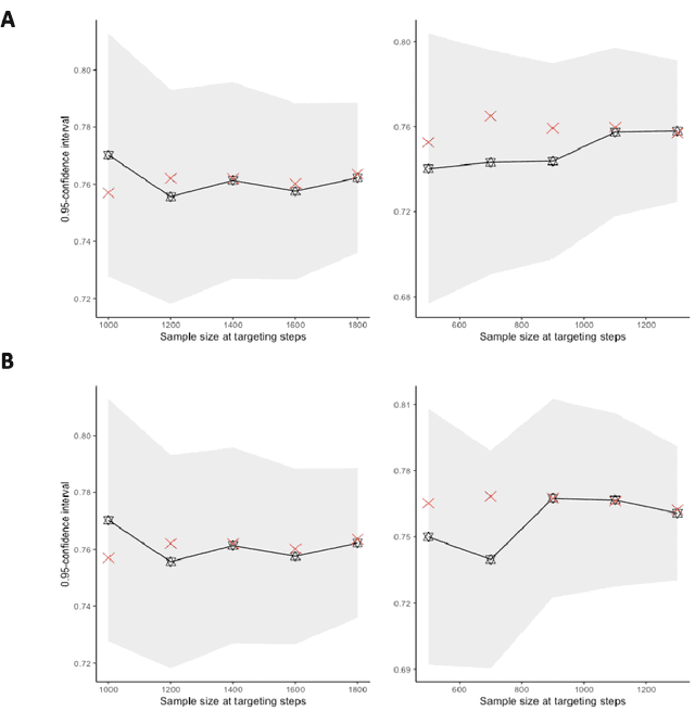 Figure 2 for Adaptive Sequential Design for a Single Time-Series
