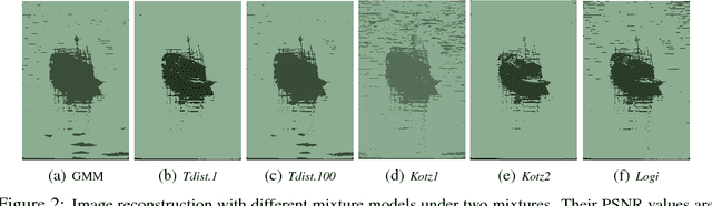 Figure 4 for A universal framework for learning based on the elliptical mixture model