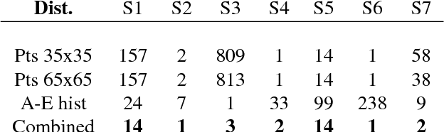 Figure 2 for 3D Face Hallucination from a Single Depth Frame