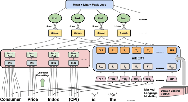 Figure 3 for CABACE: Injecting Character Sequence Information and Domain Knowledge for Enhanced Acronym and Long-Form Extraction