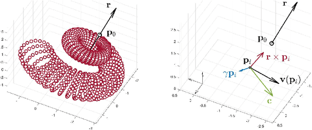 Figure 1 for Robust Cochlear Modiolar Axis Detection in CT