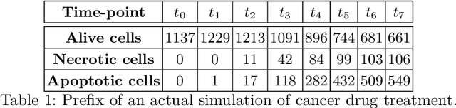 Figure 1 for Early Time-Series Classification Algorithms: An Empirical Comparison