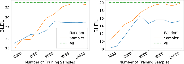 Figure 4 for DART: A Lightweight Quality-Suggestive Data-to-Text Annotation Tool