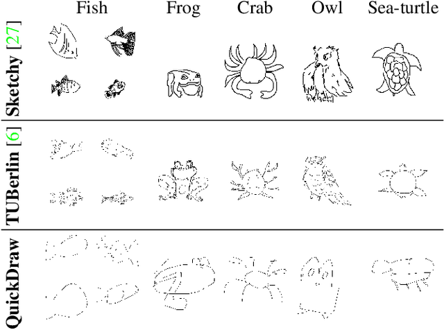 Figure 1 for Doodle to Search: Practical Zero-Shot Sketch-based Image Retrieval