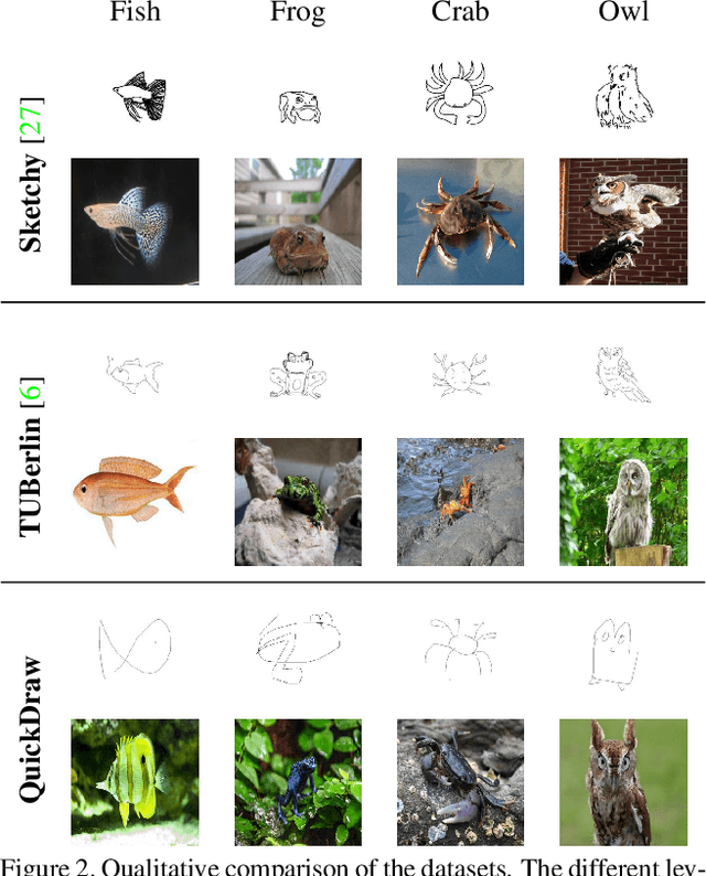 Figure 3 for Doodle to Search: Practical Zero-Shot Sketch-based Image Retrieval