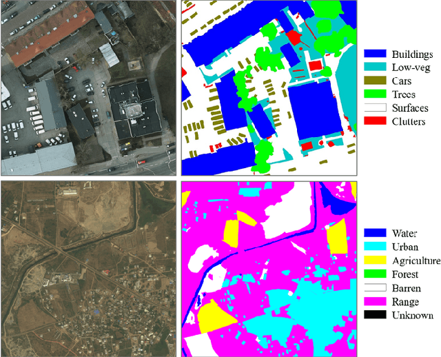 Figure 1 for Dense Dilated Convolutions Merging Network for Land Cover Classification