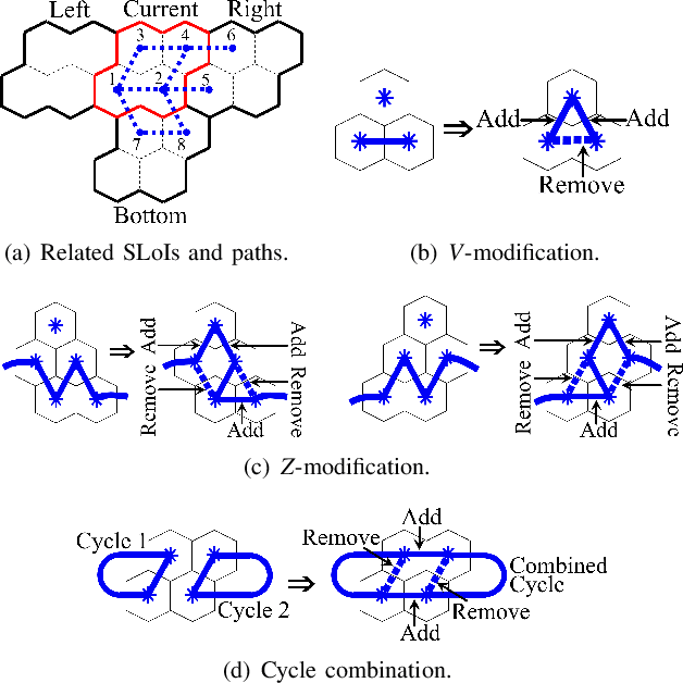 Figure 2 for Coverage Sampling Planner for UAV-enabled Environmental Exploration and Field Mapping