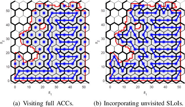 Figure 3 for Coverage Sampling Planner for UAV-enabled Environmental Exploration and Field Mapping