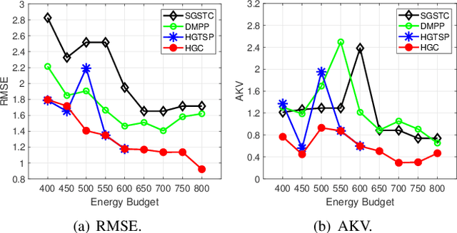 Figure 4 for Coverage Sampling Planner for UAV-enabled Environmental Exploration and Field Mapping