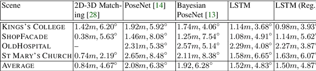 Figure 2 for FishNet: A Camera Localizer using Deep Recurrent Networks