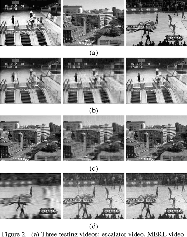 Figure 2 for Novel methods for multilinear data completion and de-noising based on tensor-SVD