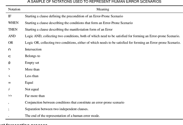 Figure 3 for HEDP: A Method for Early Forecasting Software Defects based on Human Error Mechanisms