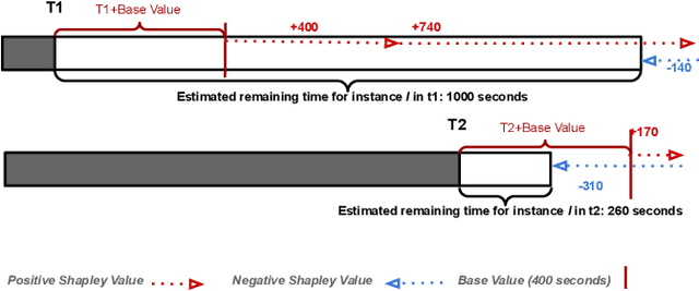 Figure 1 for Explainable Predictive Process Monitoring