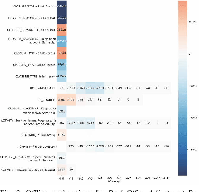 Figure 3 for Explainable Predictive Process Monitoring