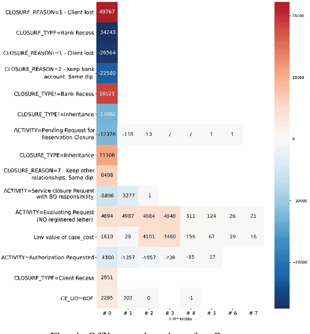 Figure 4 for Explainable Predictive Process Monitoring