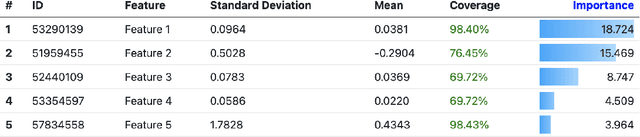 Figure 2 for Picasso: Model-free Feature Visualization