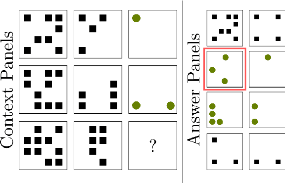 Figure 2 for Evaluating the Progress of Deep Learning for Visual Relational Concepts