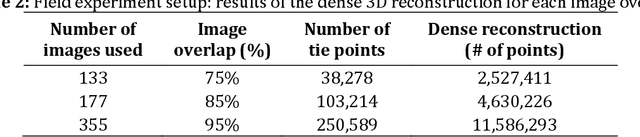 Figure 3 for Towards Automatic Digital Documentation and Progress Reporting of Mechanical Construction Pipes using Smartphones