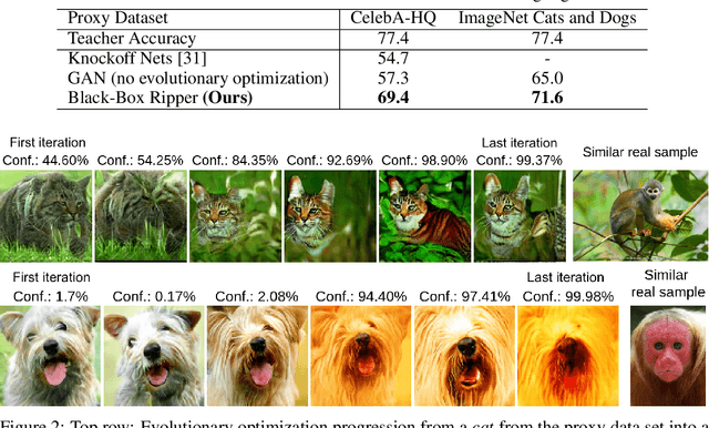 Figure 4 for Black-Box Ripper: Copying black-box models using generative evolutionary algorithms