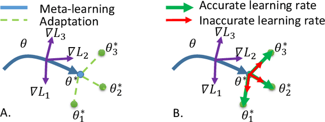 Figure 1 for Robust MAML: Prioritization task buffer with adaptive learning process for model-agnostic meta-learning