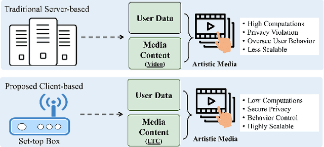 Figure 3 for LTC-GIF: Attracting More Clicks on Feature-length Sports Videos