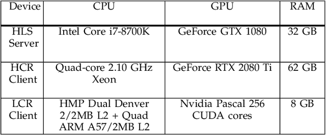 Figure 2 for LTC-GIF: Attracting More Clicks on Feature-length Sports Videos