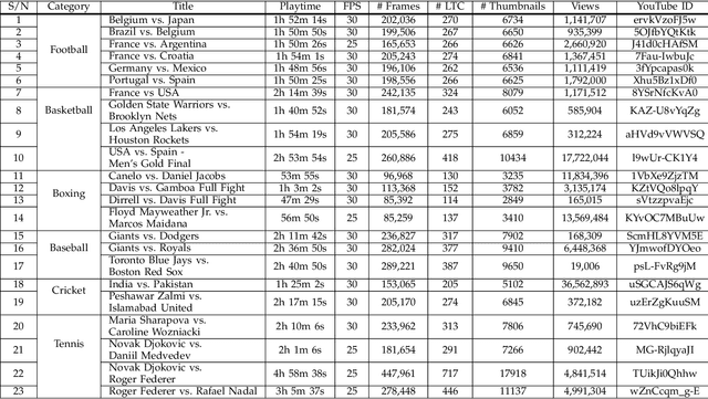 Figure 4 for LTC-GIF: Attracting More Clicks on Feature-length Sports Videos