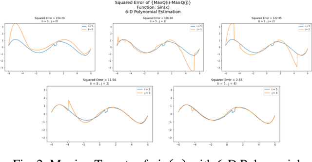 Figure 2 for Modified Double DQN: addressing stability