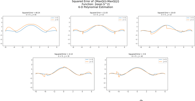 Figure 3 for Modified Double DQN: addressing stability