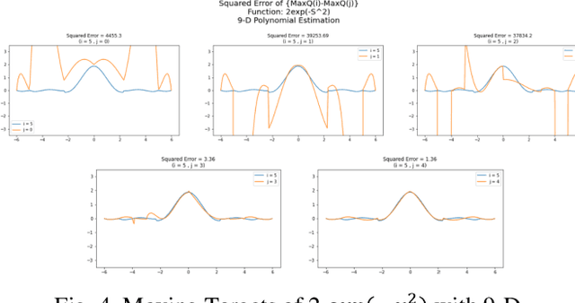 Figure 4 for Modified Double DQN: addressing stability